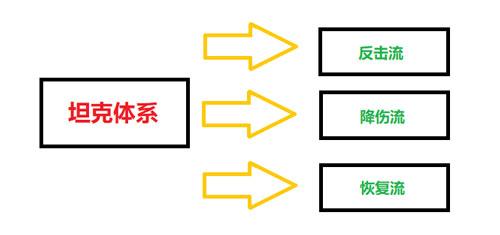 率土之滨配将经验心得_率土之滨配将经验心得_率土之滨配将经验心得