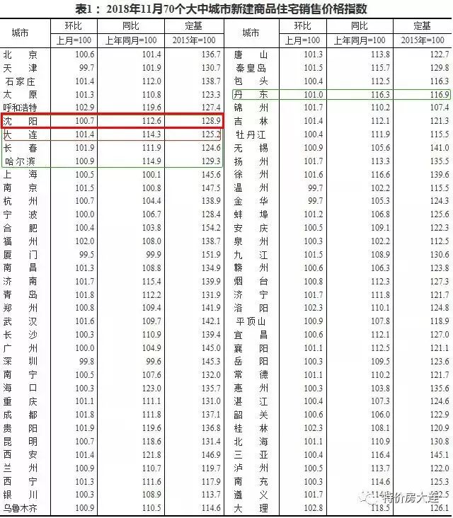 沈阳二手房价格走势分析