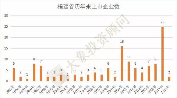 福建GPG经济总量谁第一_福建经济学校宿舍(3)