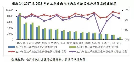 莱芜与章丘gdp财政税收_居民收入增幅比起GDP和财政收入太低