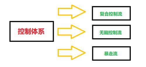 率土之滨配将经验心得_率土之滨配将经验心得_率土之滨配将经验心得