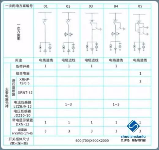 10kv配电环网柜基础知识详解