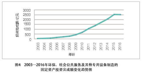 广州40年gdp增长_去年 广州 GDP 增长 10.5 增速高于京沪深(2)