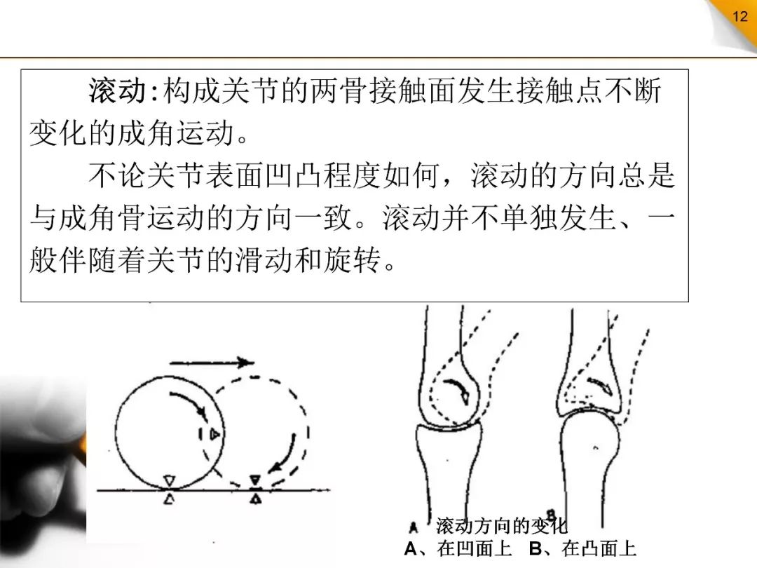 全身各关节完整松动术图文详解续超全超清晰