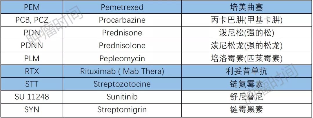 超实用!常用抗肿瘤药缩写一览表