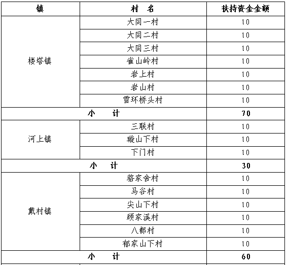 庄坞镇gdp_杏坛镇gdp数据图