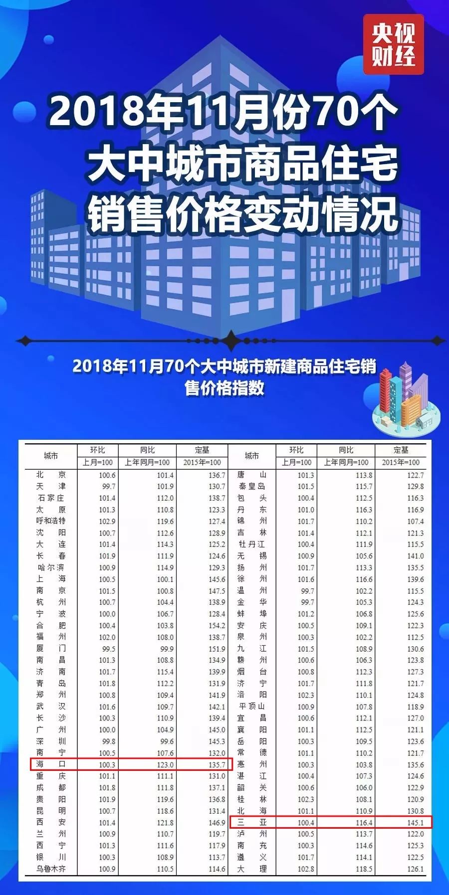 海南省统计年鉴可比价格GDP_海南省价格分布图(3)