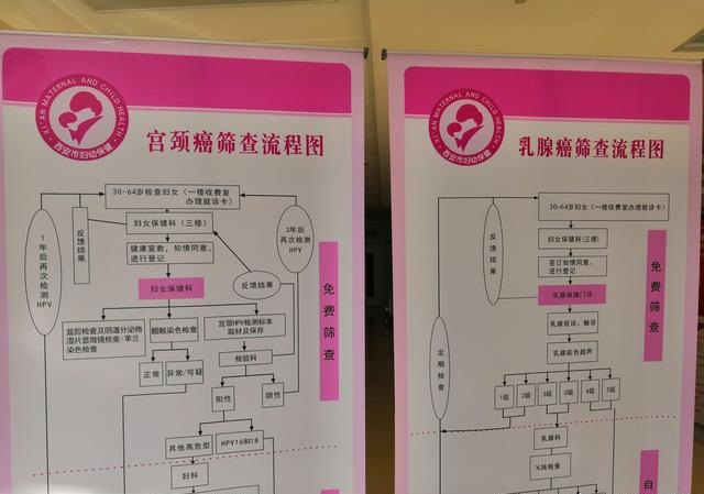 西安适龄妇女可免费筛查"两癌" 机会可别错过机会