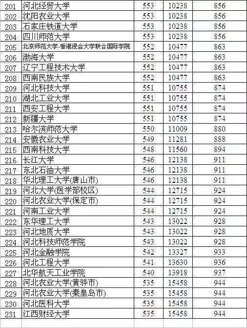 近五年衡中排名数据曝光：你的成绩能在衡中排多少名？