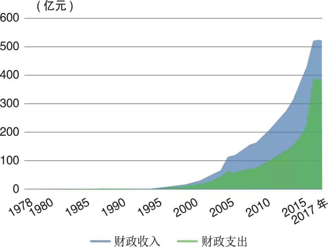 青浦gdp_青浦地图(3)