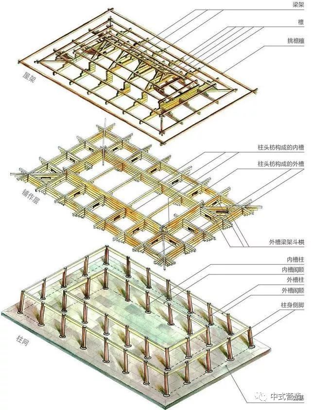 中式营造古代木构建筑组成之大木作之一屋架