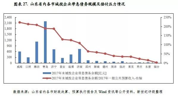 莱芜与章丘gdp财政税收_居民收入增幅比起GDP和财政收入太低(2)