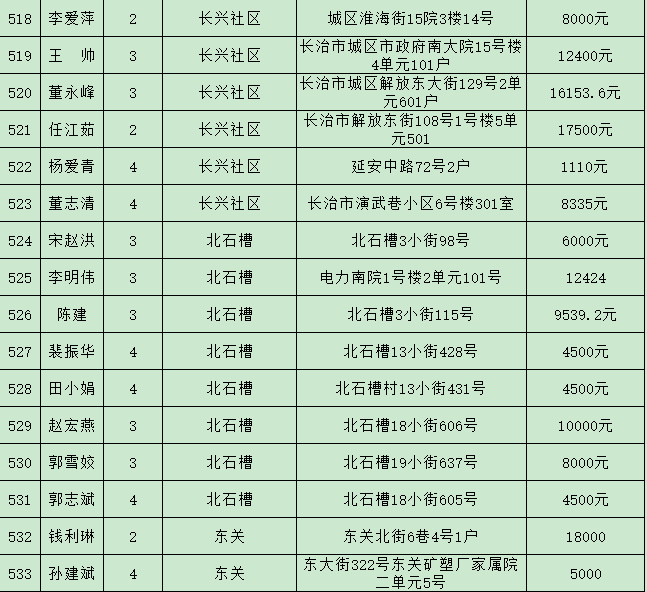 潞州区2021年gdp多少_云南2021年一季度各州市GDP