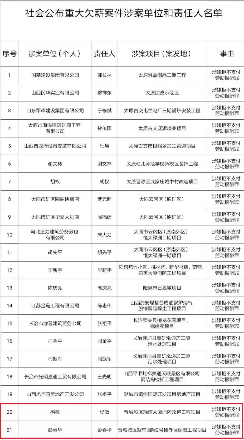 甘肃人口普查员报酬标准_甘肃人口图(3)