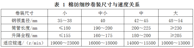 细纱高速纺纱选用钢领,钢丝圈的探讨