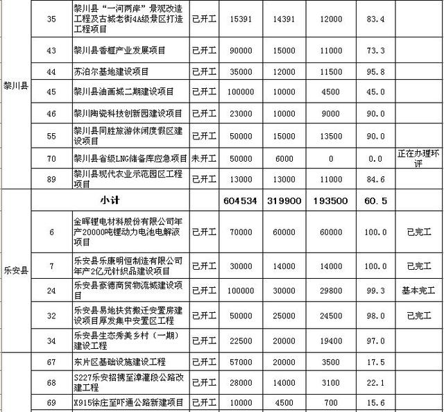 抚州人口排名_抚州城市人口有多少