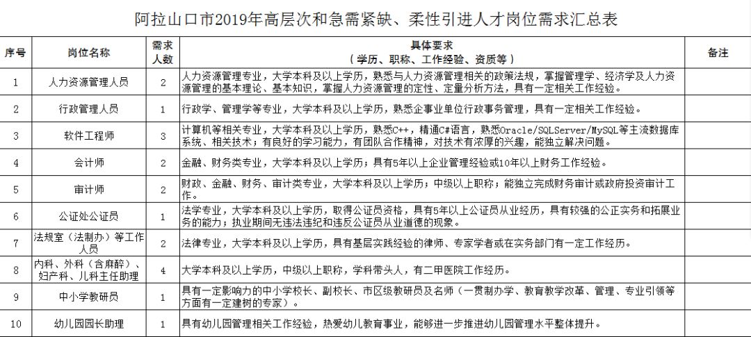 山口招聘_月薪8000 新疆阿拉山口市招聘80人