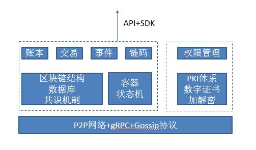 區塊鏈技術在蘇寧商品溯源中的運用 生活 第4張