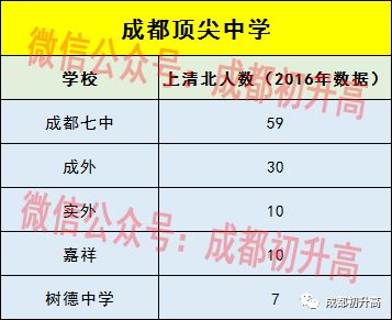 武汉30岁到50岁人口数量_武汉人口增长图(2)