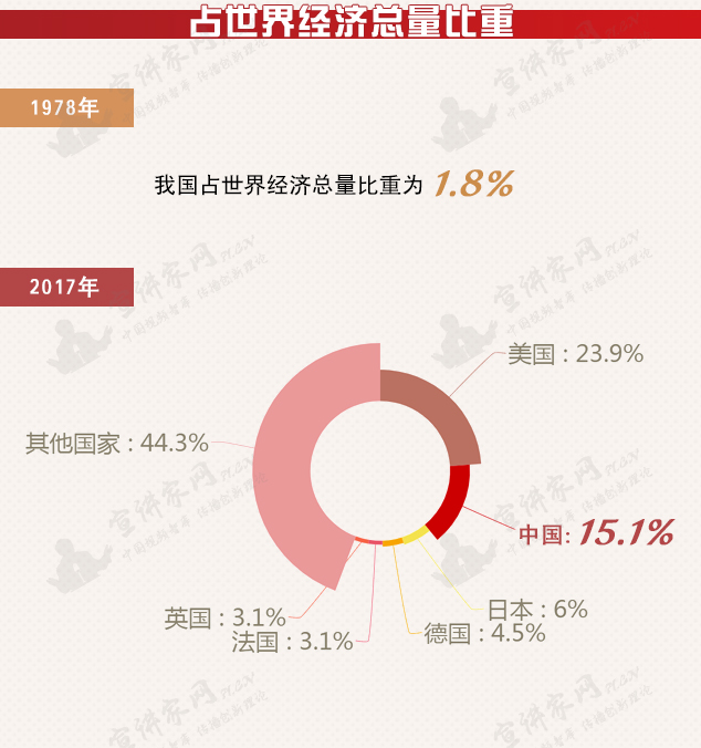 改革开放四十周年—细数中国新成就