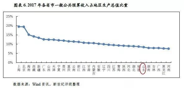 山东能源算济南gdp吗_滨州人均可支配收入7488元,你托后腿了吗 GDP全省排名也出炉(3)