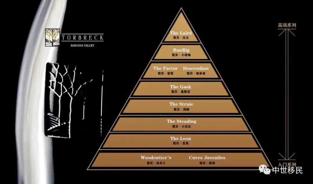 多种葡萄品种→混合】 韩礼德将澳洲酒庄评为 7 个等级,其中双红五星