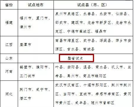 农村户籍人口_傅蔚冈 吴华丽 非户籍人口市民化的成本问题