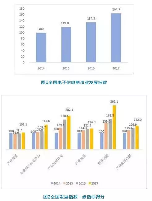 综合发展指数 人口_人口老龄化图片(2)