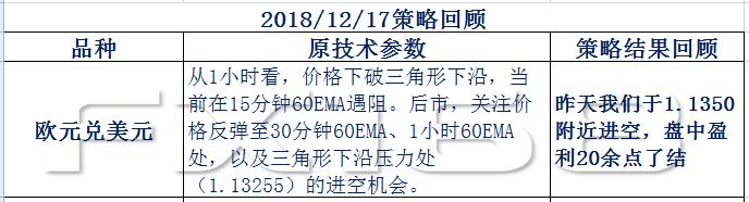 《走进短线交易工作室》12月18日：还是那条大均线，日线30MA再次挑战