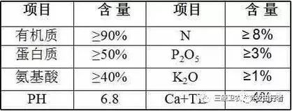 不管有机肥料有机质含量高低,当施入土壤