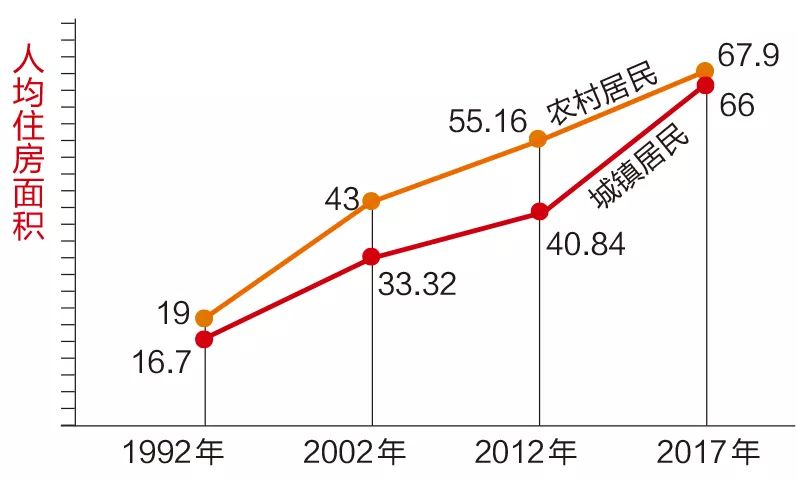 泉州人均gdp2021示意图_明年泉州GDP增长(3)