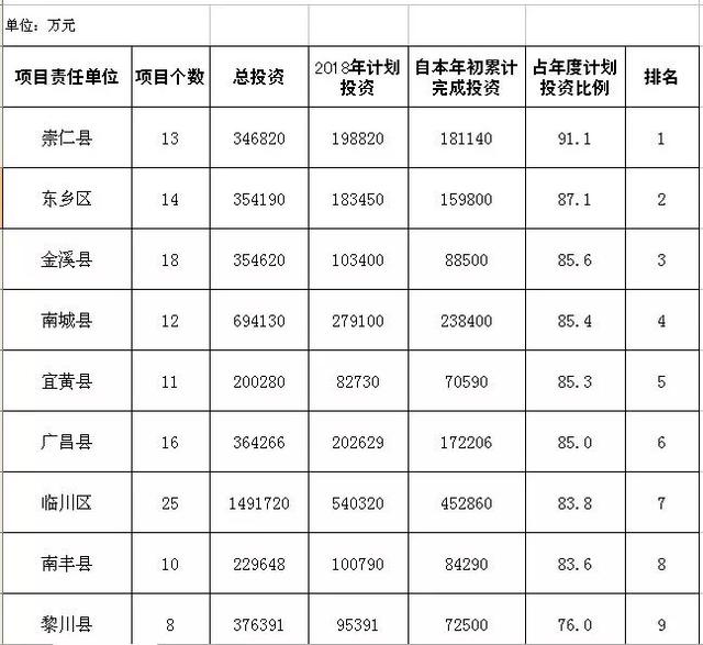 抚州人口排名_抚州城市人口有多少