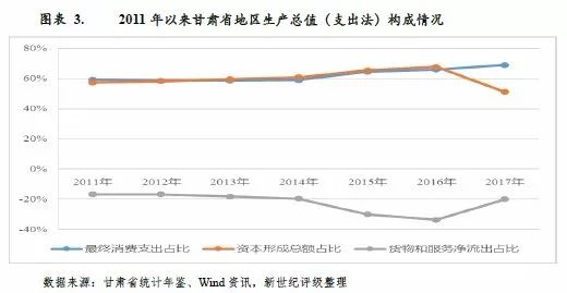 甘肃市州经济总量排名_甘肃经济日报社刘峰(2)