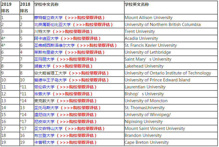 加拿大留学-2019年加拿大大学排名大盘点