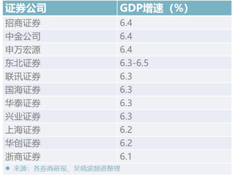 GDP具体_中国gdp增长图(3)