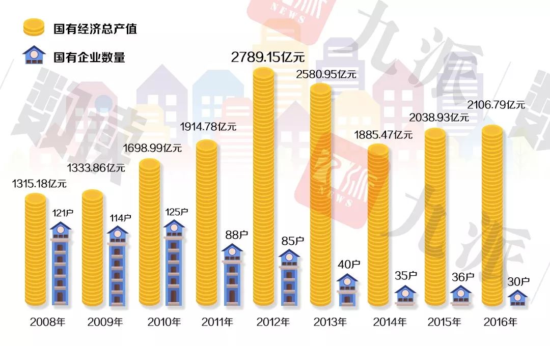 经济总量与工业产值_欧盟工业产值