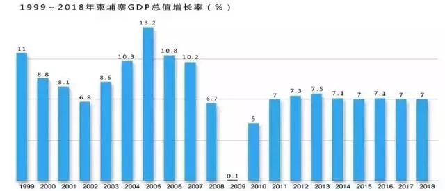 东南亚各国人口数量_东南亚各国人口结构(2)