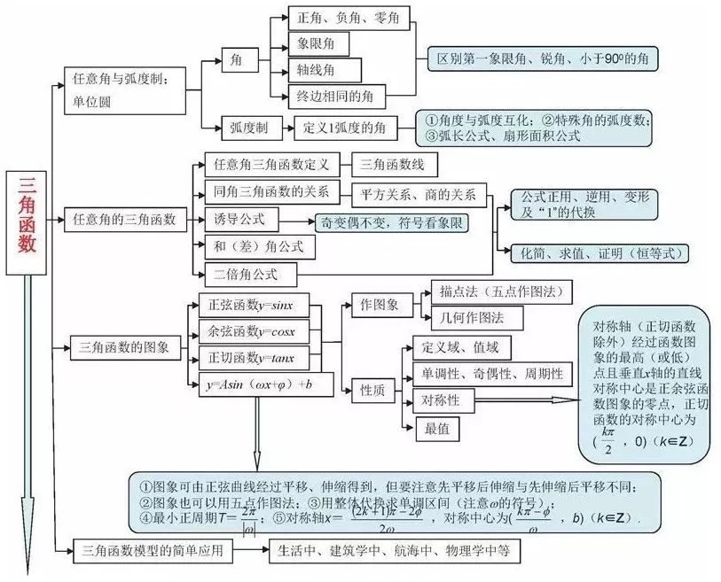 gdp核算思维导图_2019初级统计师 统计业务知识 国内生产总值核算思维导图