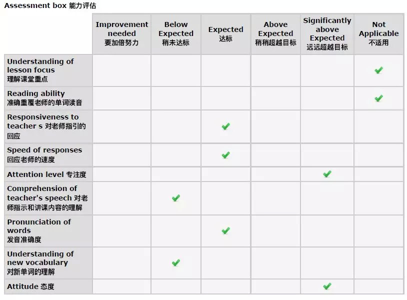 建立学习成果资料夹learning portfolio; 模拟英国国家课程评量(sats)