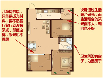 对房屋布局不合理的户型说