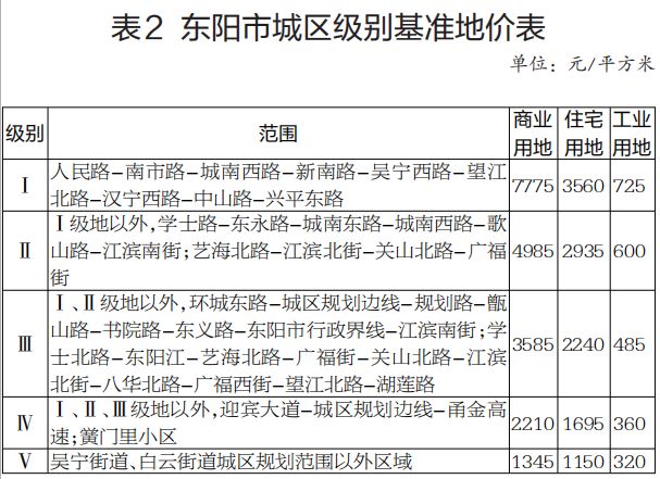 东阳市人口有多少_东阳市政府 2017年东阳市国民经济和社会发展统计公报(2)