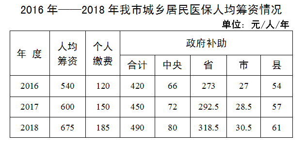 建档立卡人口收入_建档立卡图片