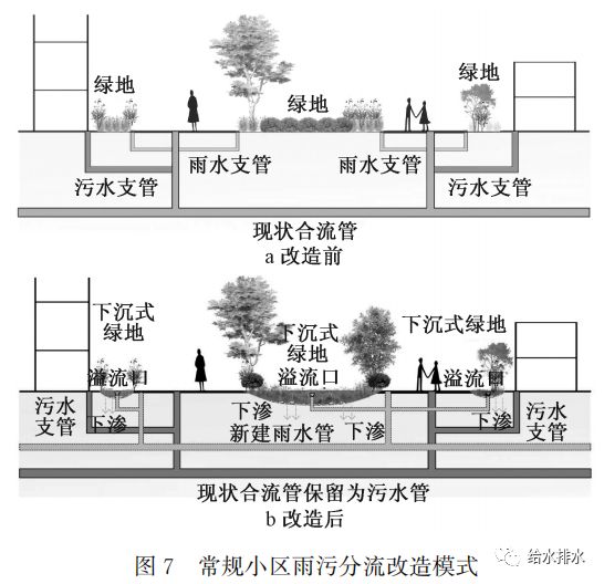 3 道路应将合流管作为雨水管,新建污水收集系统市政道路在雨污分流