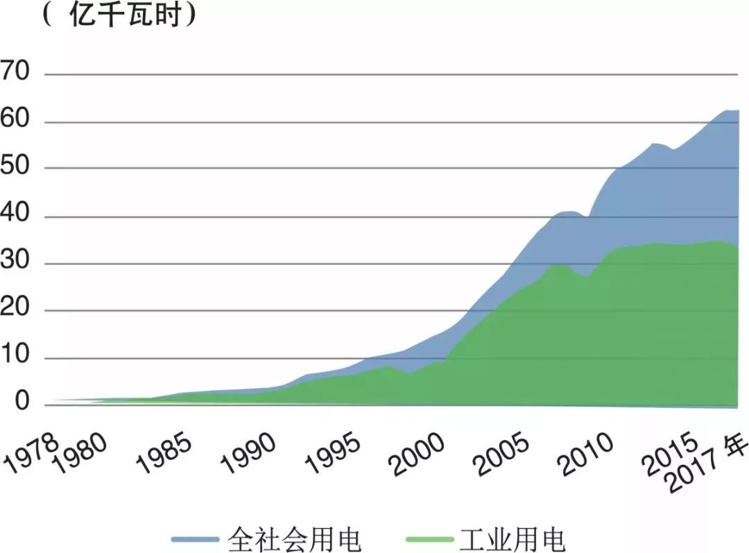 人口自然变动_32. 1 第一三产业比重下降.第二产业比重上升 2 资源.能源耗量大