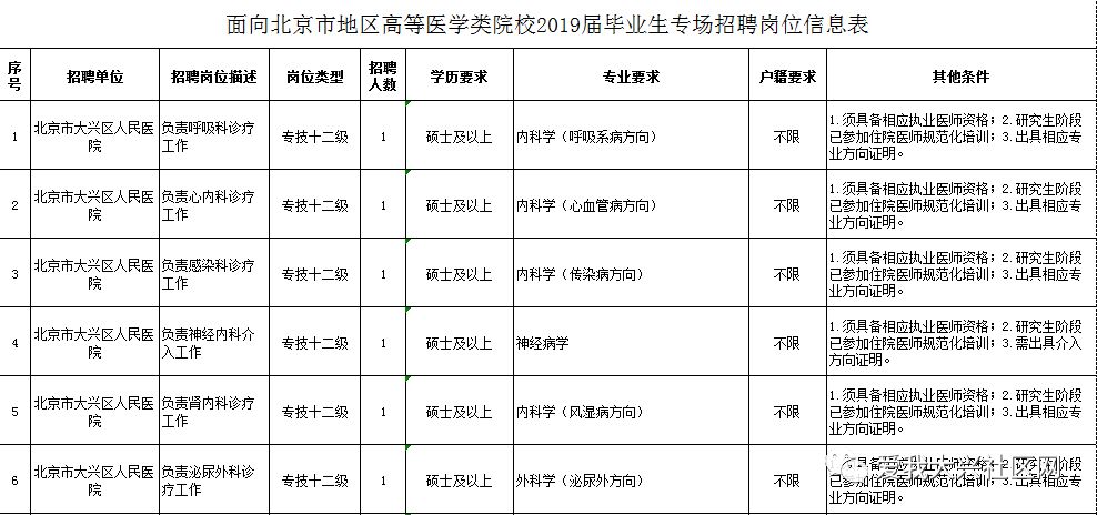 大兴区人口与计生局_大兴区地图(2)