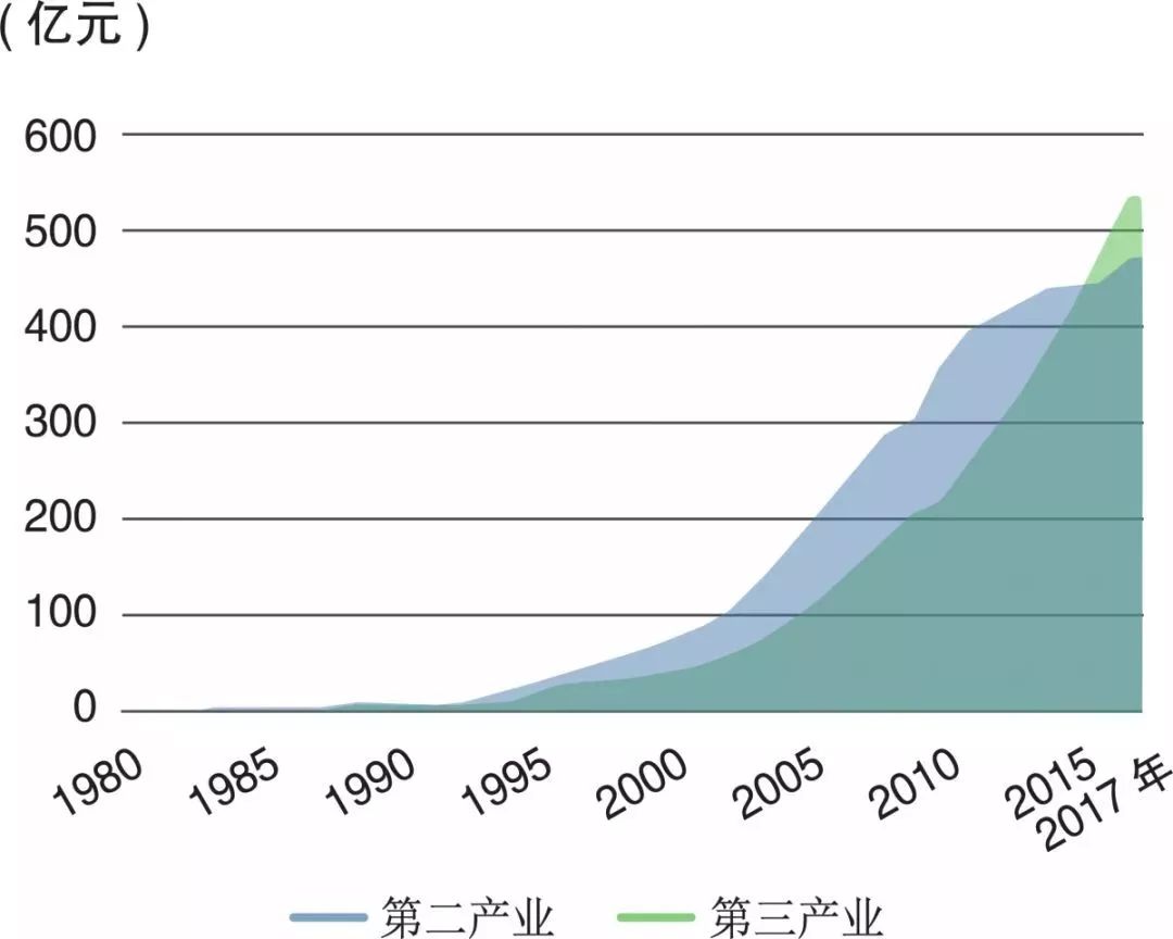 工农业总产值 gdp_农业银行图片