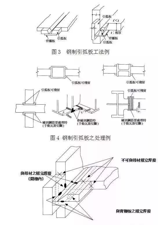 加工丨全熔透一级焊缝焊接