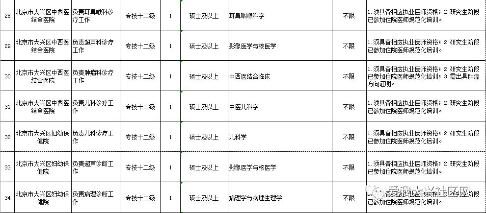 大兴区人口与计生局_大兴区地图(2)