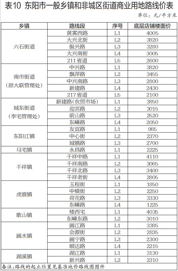 东阳市人口有多少_东阳市政府 2017年东阳市国民经济和社会发展统计公报