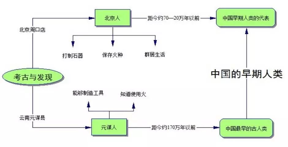 gdp核算思维导图_2019初级统计师 统计业务知识 国内生产总值核算思维导图